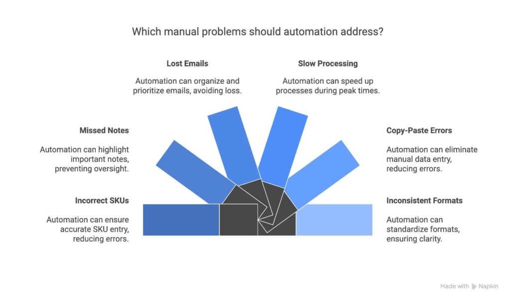 Manual-Problems-This-Automation-Eliminates