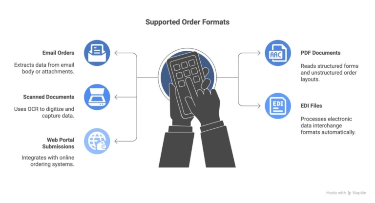 supported-customer-formats
