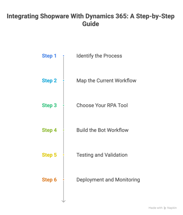 Integrating Shopware With Dynamics 365