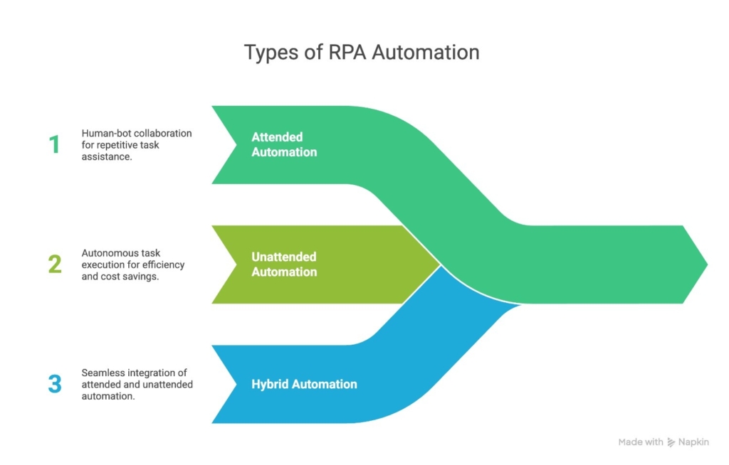 UiPath vs Automation Anywhere vs Blue Prism vs Power Automate