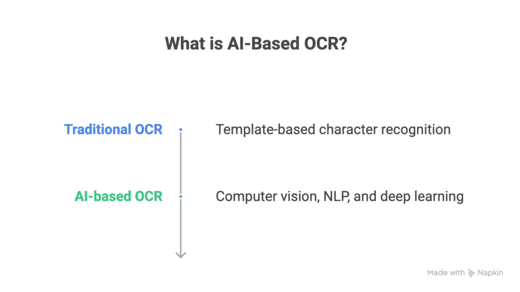 What is AI-Based OCR?