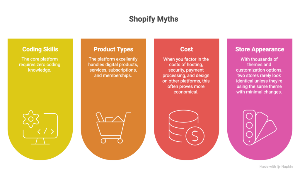 Shopify Myths