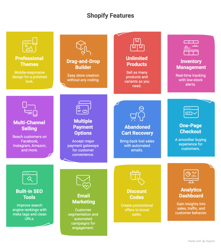 Shopify features