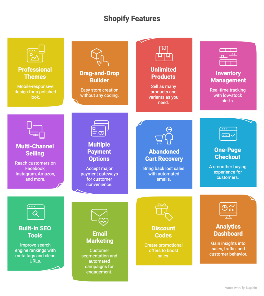 Shopify features