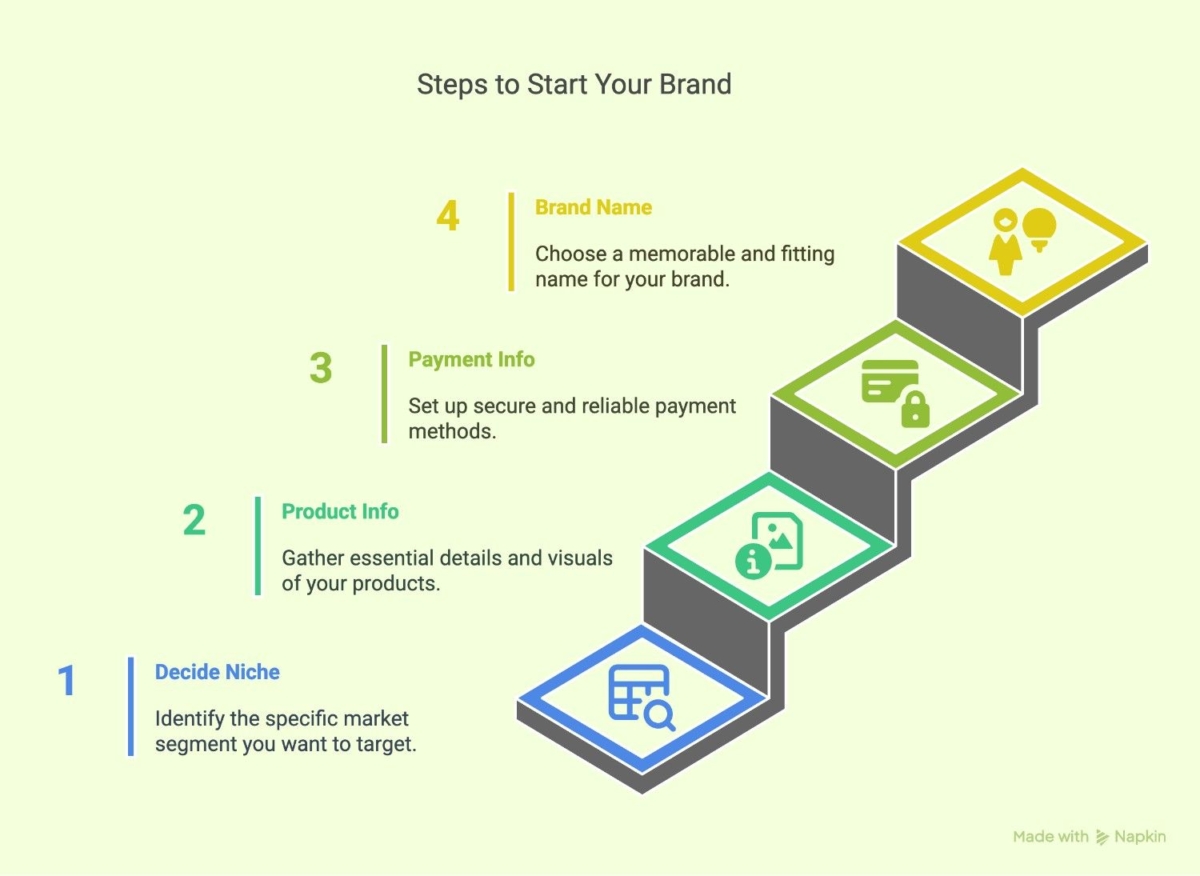 steps to do before you start a Shopify store