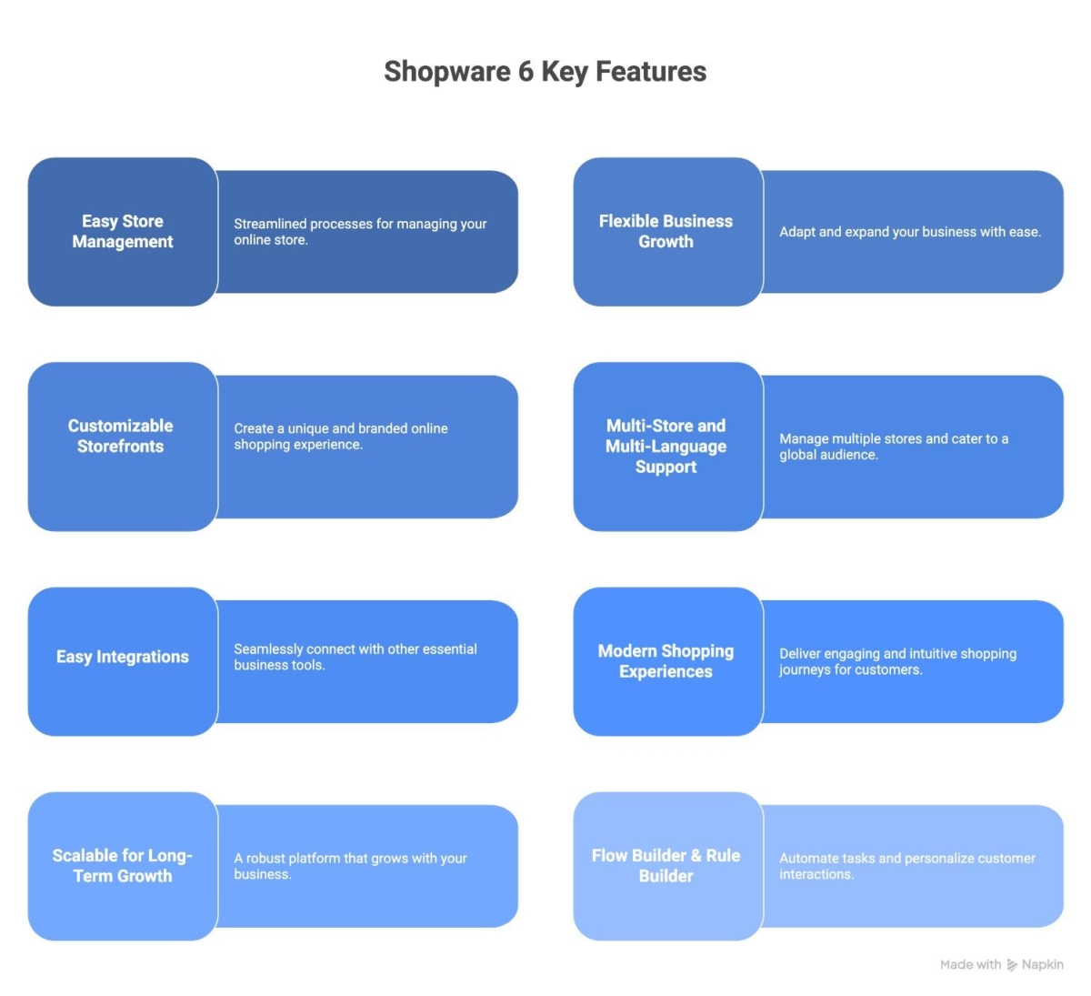 What are the key features of Shopware 6 